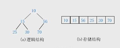 存储结构