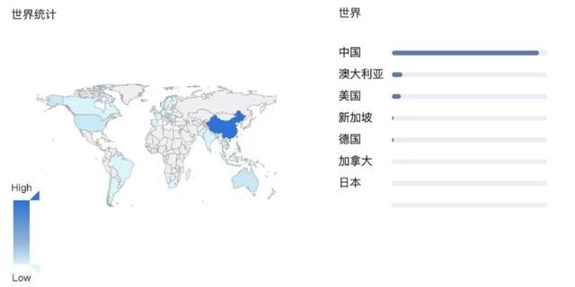 耐心看,1个Dubbo漏洞,35道必问面试题,Dubbo没什么可神秘的_第1张图片