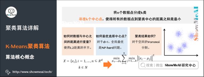 聚类算法详解; K-Means聚类算法; 算法核心概念;