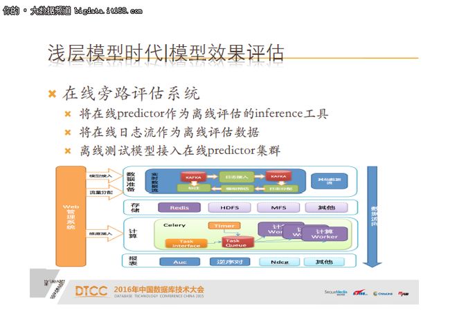 包勇军：京东广告推荐机器学习系统实践