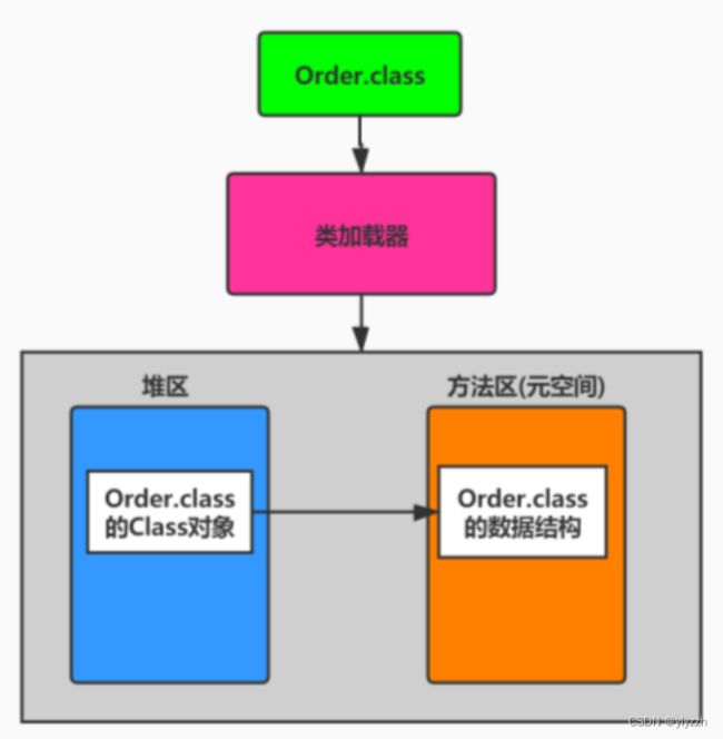 面试八股整理_第9张图片