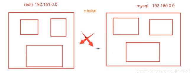 跟着狂神学Docker(精髓篇)_第43张图片