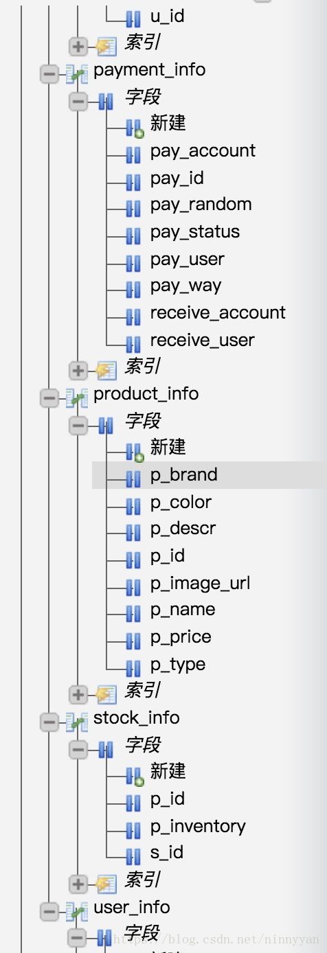 mysql2