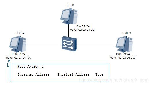 ARP缓存