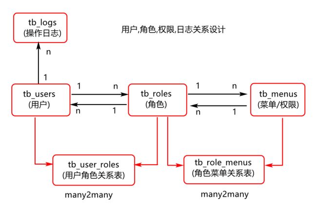 https://img-blog.csdnimg.cn/aa686ba1fe8445feaf3185a70966b775.png