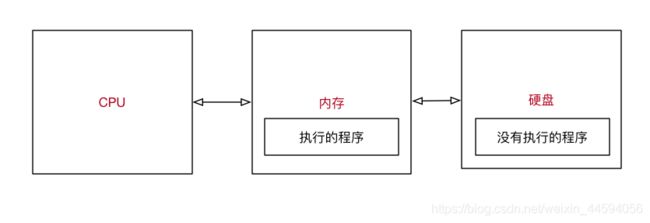 示意图