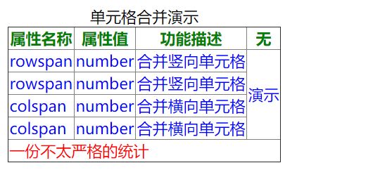 HTML学习_第36张图片