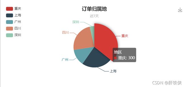 鼠标移动上去后的饼状图