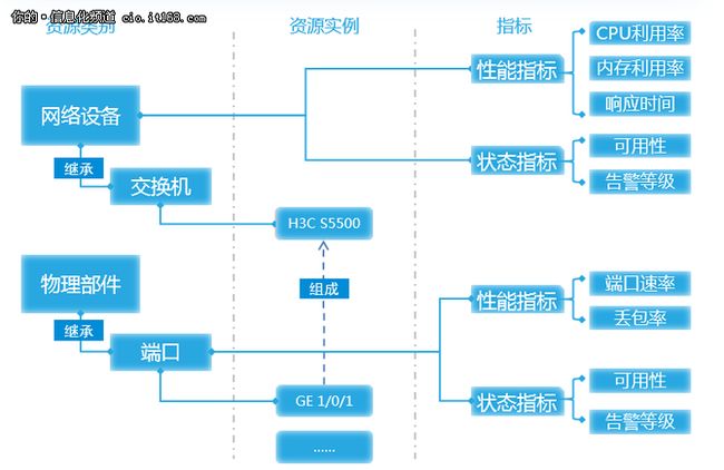 浅谈运维平台选型，提速DevOps运维