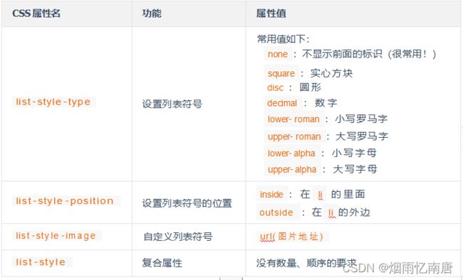 前端CSS(层叠样式表)总结_第15张图片