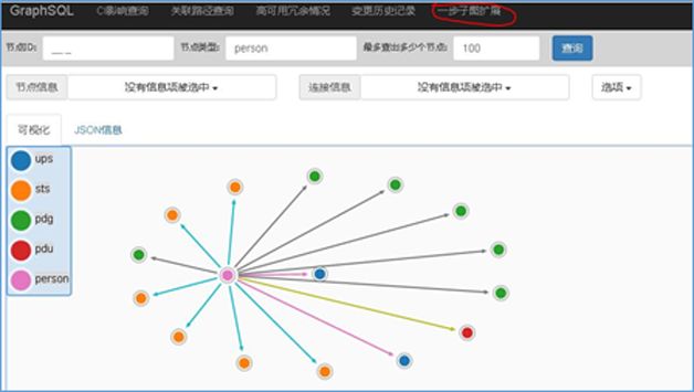 图11  查询某个人管理着哪些CI