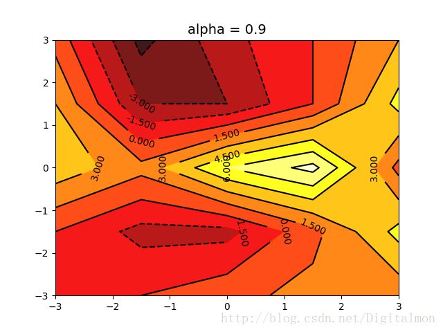 alpha=0.9