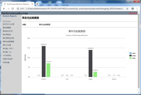 软件测试实验报告性能测试,性能测试实训方案