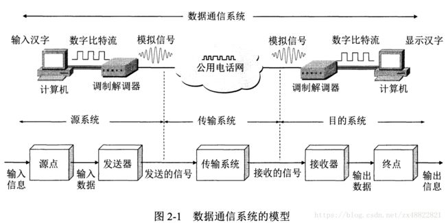 这里写图片描述