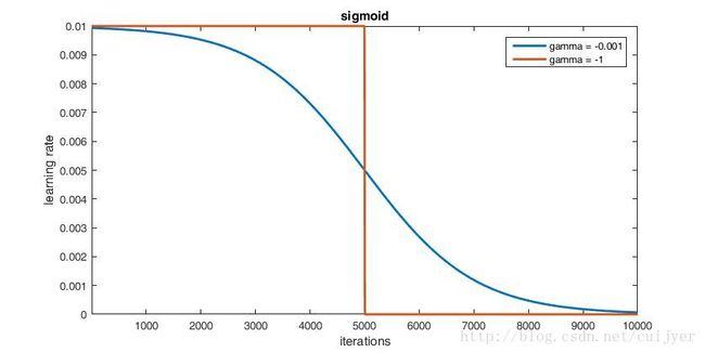 sigmoid