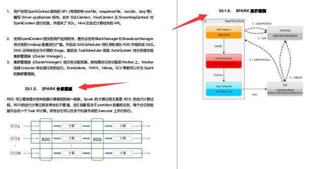 GitHub标星150K的神仙笔记，3个月肝完成功面进美团定级3-2