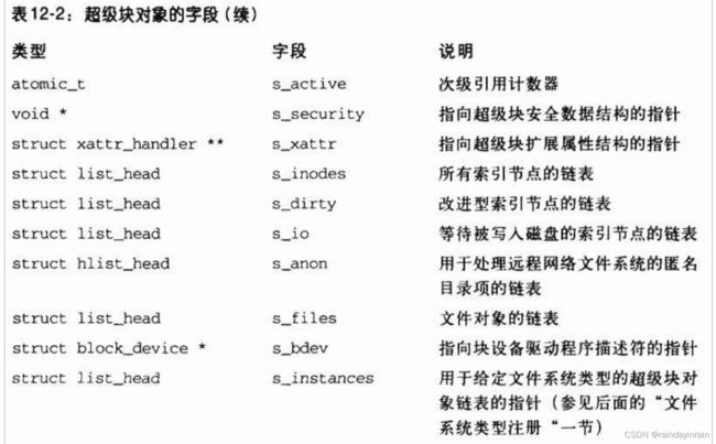 深入理解Linux内核--虚拟文件_第11张图片
