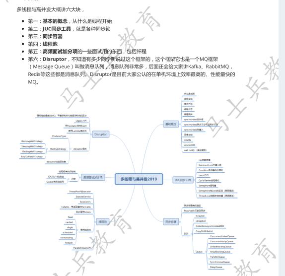 阿里巴巴高并发编程到底有多牛逼，是如何抗住阿里双11亿级并发量