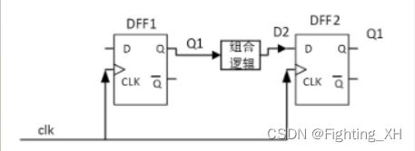 FPGA中亚稳态、异步信号处理、建立和保持时间违例及题目合集_第5张图片