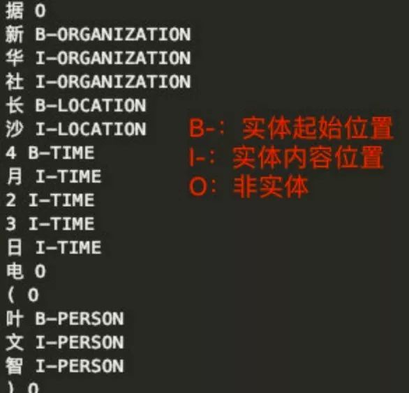 基于Bert-NER构建特定领域中文信息抽取框架_第7张图片