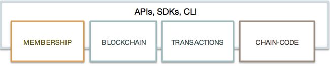 Reference architecture