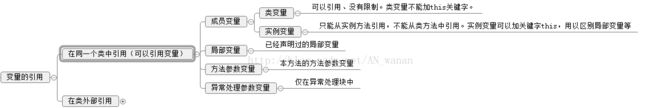 java基础总结(3)---常量和变量_第2张图片