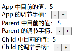 【Vue】关于 v-model,你想要的全部知识点,都在这儿了_第2张图片