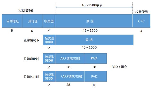 1.以太网帧格式.png