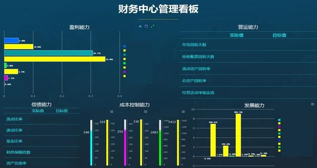 案例分享｜数据可视化下的驱动业务增长