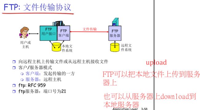 【计算机网络:自顶向下方法】(二)应用层_第46张图片
