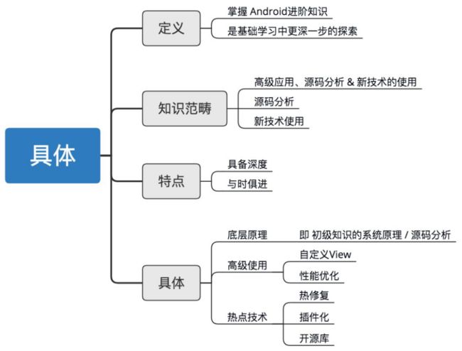 示意图