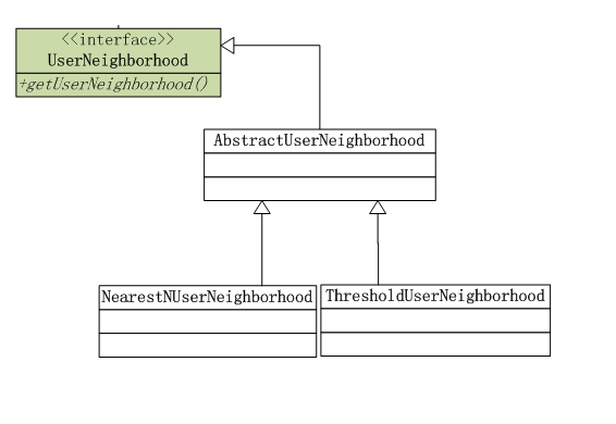 mahout-UserNeighborhood