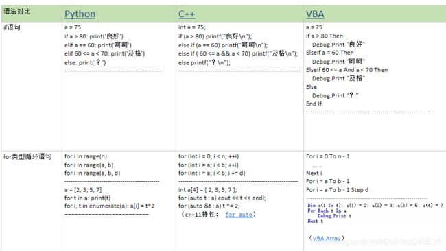 [外链图片转存失败(img-6yTumACH-1565403240755)(http://i1.fuimg.com/582188/00eee0f0a27fdbcb.png)]