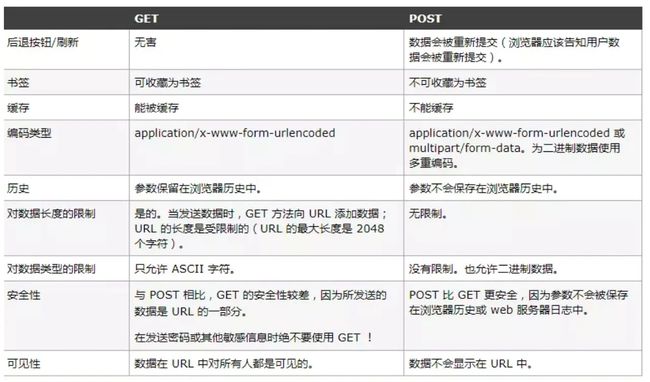 前端JS基础知识_第3张图片