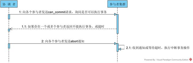 事务中断时序图