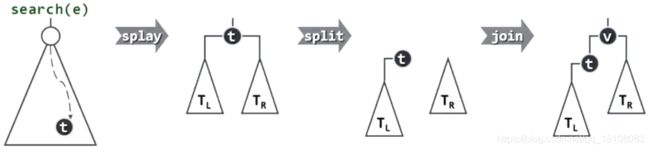 九、【数据结构】伸展树(splay tree )的解析与实现_第4张图片