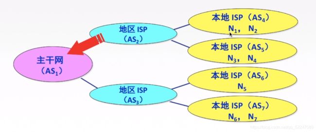 BGP协议