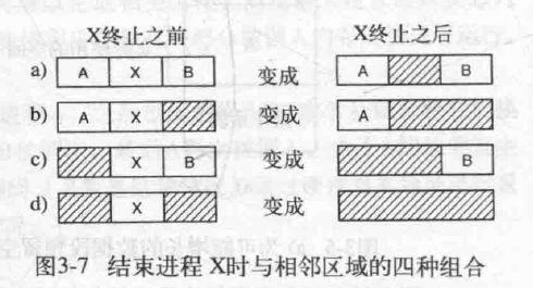 链表管理