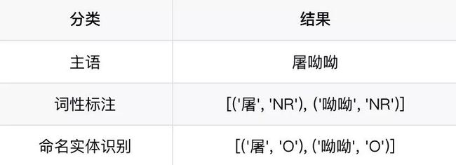 基于Bert-NER构建特定领域中文信息抽取框架_第15张图片