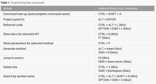 Android Studio教程（Eclipse导入工程和区别）