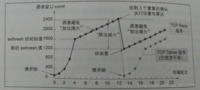 这里写图片描述