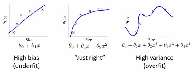 Dropout 解决 overfitting