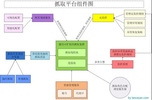 这里写图片描述