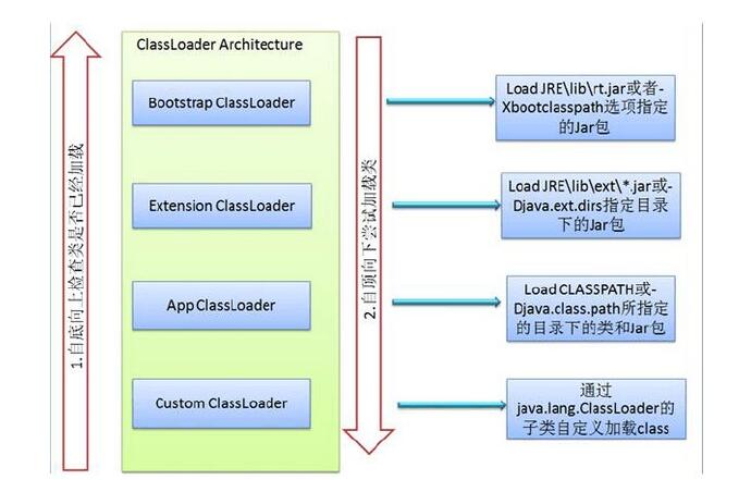 java程序的执行过程详解