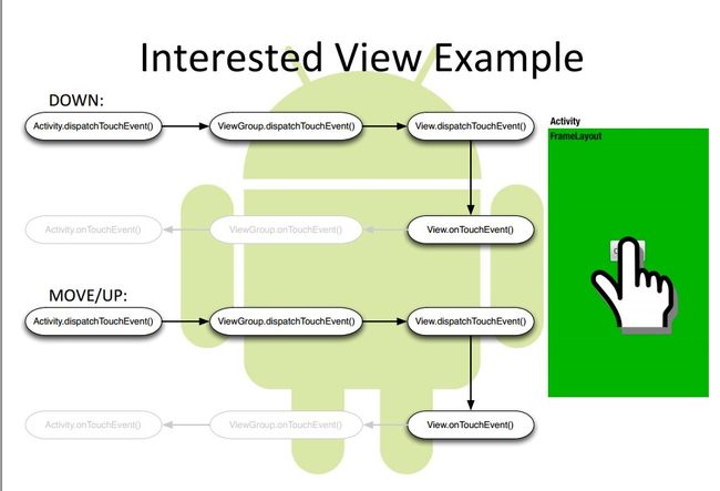 view-process-touch-event-example