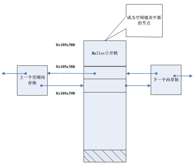 VxWorks内核解读-5