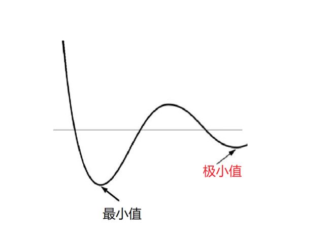 数据挖掘入门系列教程(七点五)之神经网络介绍_第12张图片