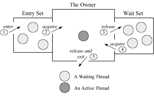 https://www.javatang.com/wp-content/uploads/2017/10/java-monitor.png