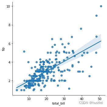 regplot1_lmplot