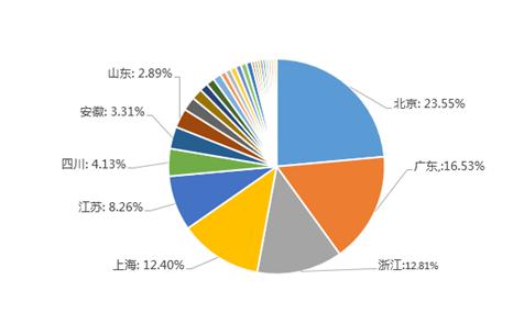 2016中国程序员薪资生存现状调查报告